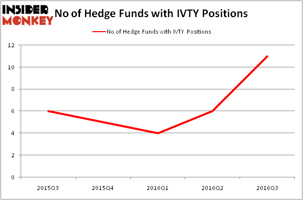HedgeFundSentimentChart