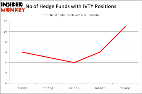 HedgeFundSentimentChart