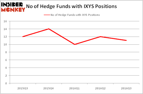 HedgeFundSentimentChart