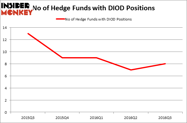 HedgeFundSentimentChart
