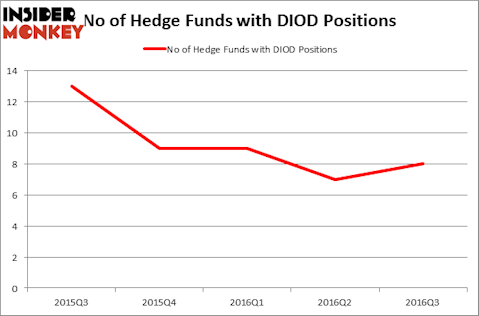 HedgeFundSentimentChart