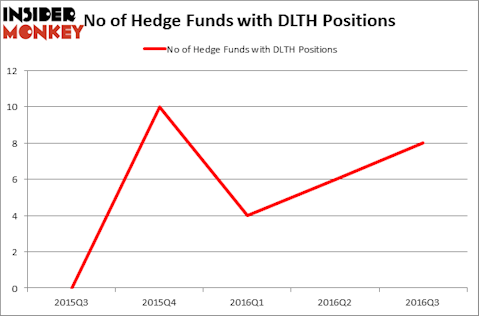 HedgeFundSentimentChart