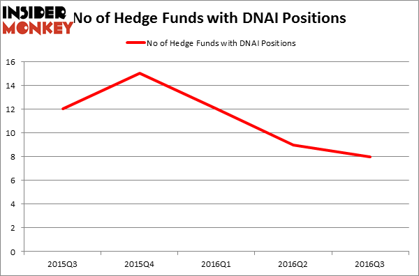 HedgeFundSentimentChart