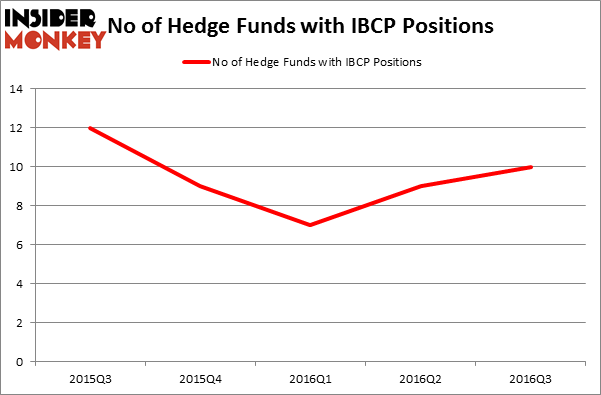 HedgeFundSentimentChart