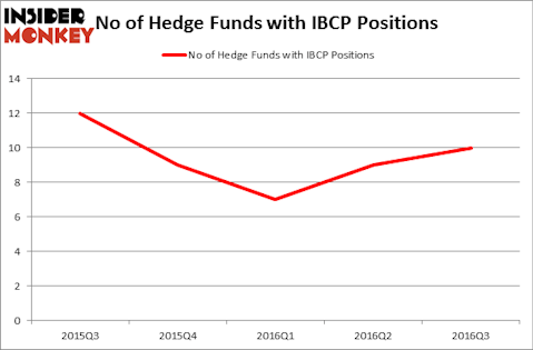 HedgeFundSentimentChart