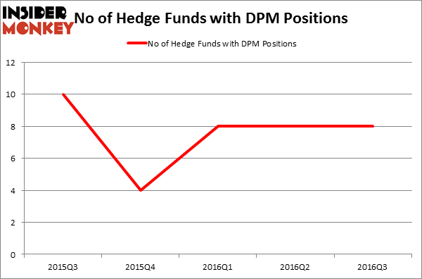 HedgeFundSentimentChart