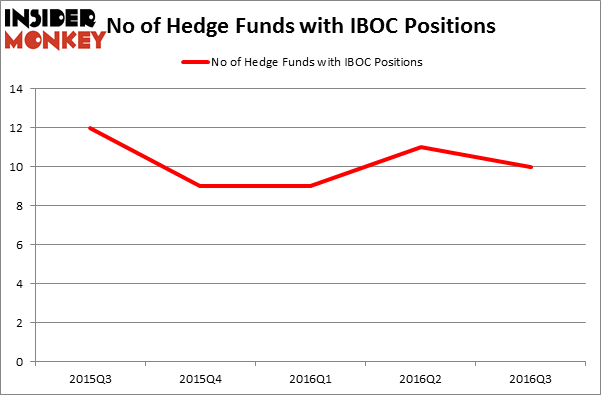 HedgeFundSentimentChart