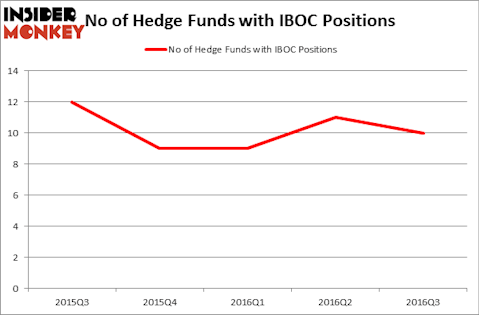 HedgeFundSentimentChart