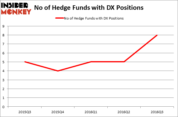 HedgeFundSentimentChart