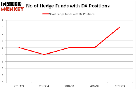 HedgeFundSentimentChart