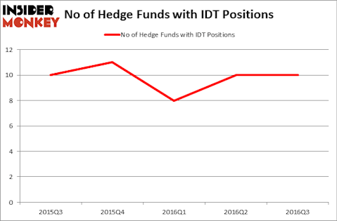 HedgeFundSentimentChart