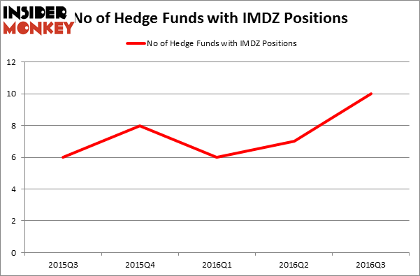 HedgeFundSentimentChart