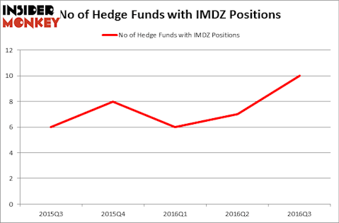 HedgeFundSentimentChart