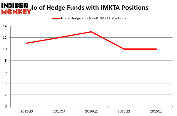 HedgeFundSentimentChart
