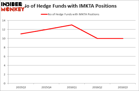 HedgeFundSentimentChart