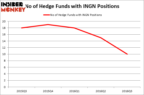 HedgeFundSentimentChart