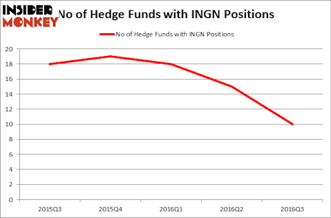 HedgeFundSentimentChart