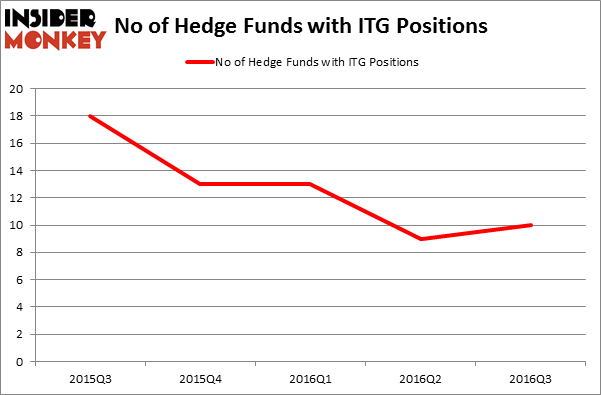 HedgeFundSentimentChart
