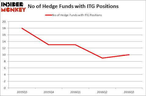 HedgeFundSentimentChart