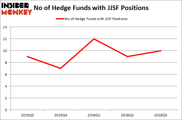 HedgeFundSentimentChart