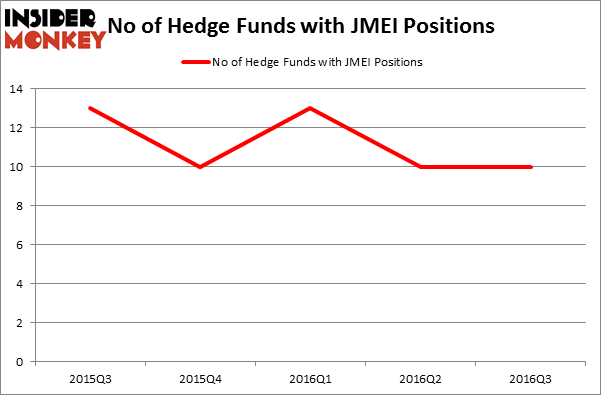 HedgeFundSentimentChart