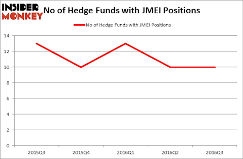 HedgeFundSentimentChart