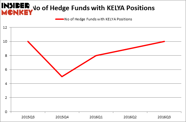 HedgeFundSentimentChart