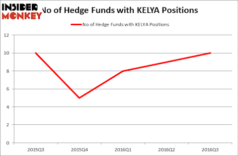 HedgeFundSentimentChart