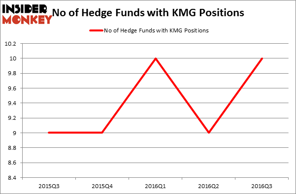 HedgeFundSentimentChart