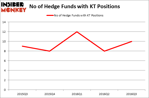 HedgeFundSentimentChart