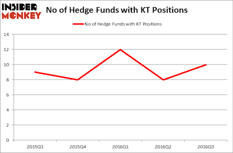 HedgeFundSentimentChart