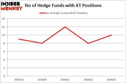 HedgeFundSentimentChart