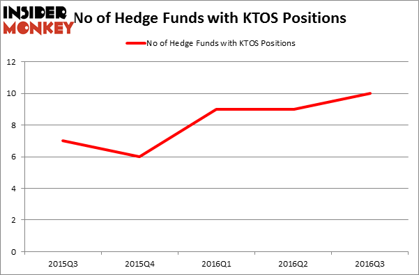 HedgeFundSentimentChart
