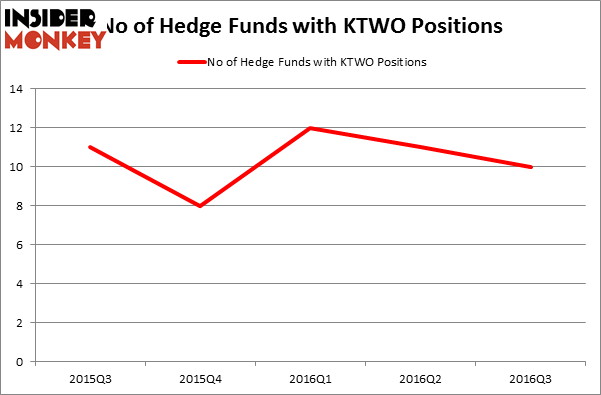 HedgeFundSentimentChart