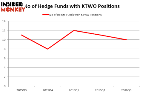 HedgeFundSentimentChart