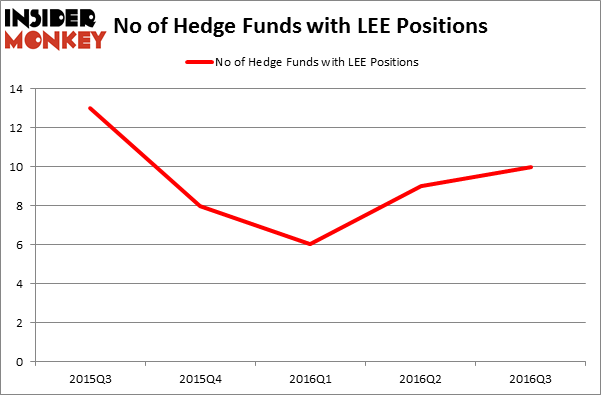 HedgeFundSentimentChart