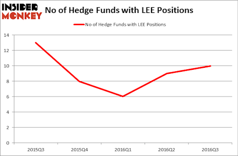 HedgeFundSentimentChart