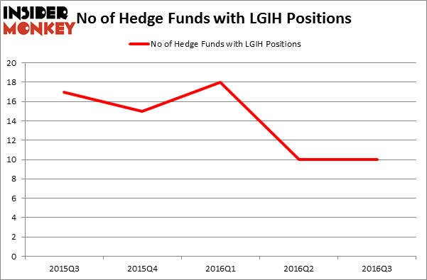 HedgeFundSentimentChart