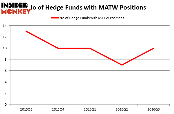 HedgeFundSentimentChart
