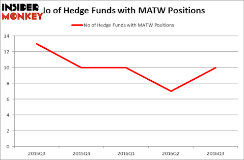 HedgeFundSentimentChart