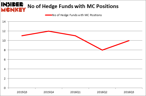 HedgeFundSentimentChart