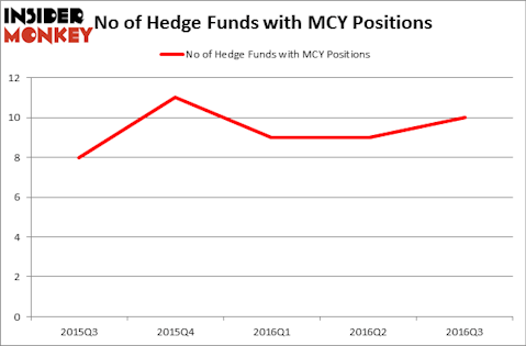 HedgeFundSentimentChart