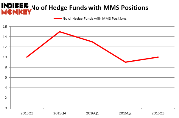 HedgeFundSentimentChart