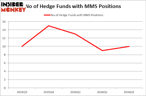HedgeFundSentimentChart