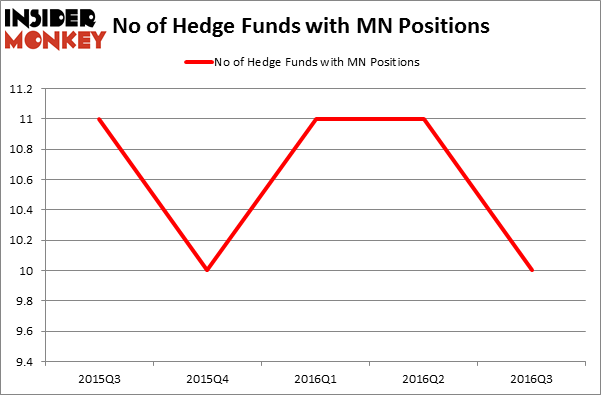 HedgeFundSentimentChart