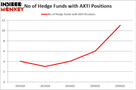 HedgeFund