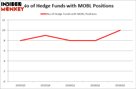 HedgeFundSentimentChart