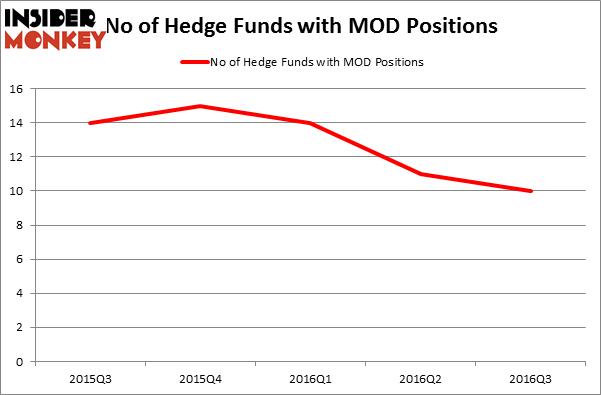 HedgeFundSentimentChart