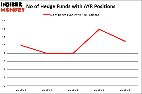 HedgeFund