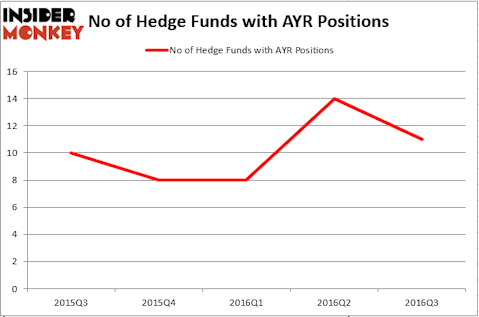 HedgeFund